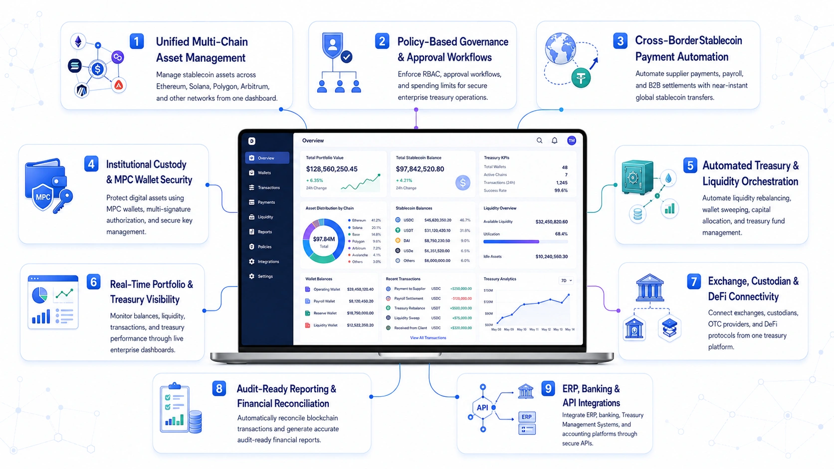 core features of stablecoin treasury management platform