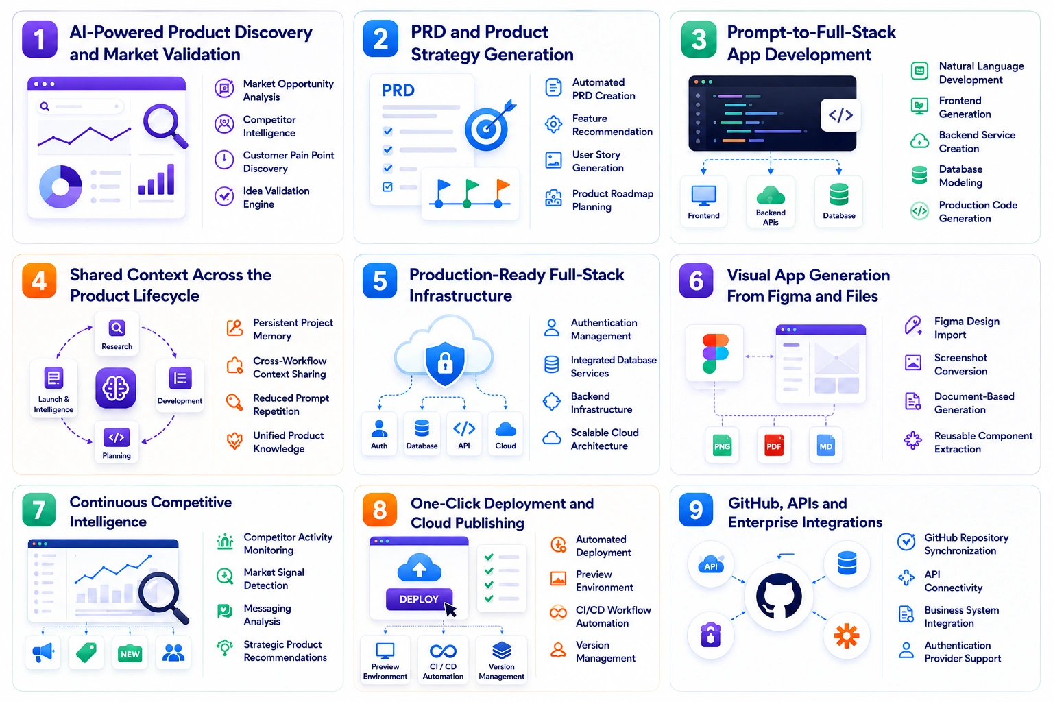 core features of AI coding platform like Rocket.new 