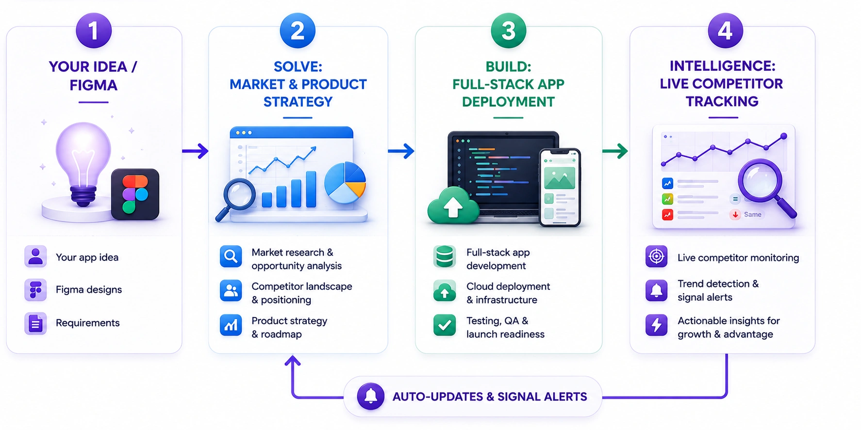 how AI coding platform like Rocket.new works