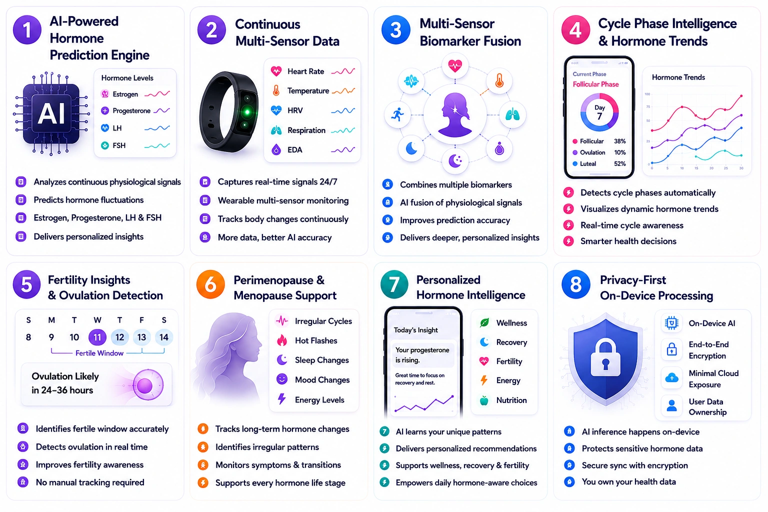 features of Clair like AI hormone tracking app development
