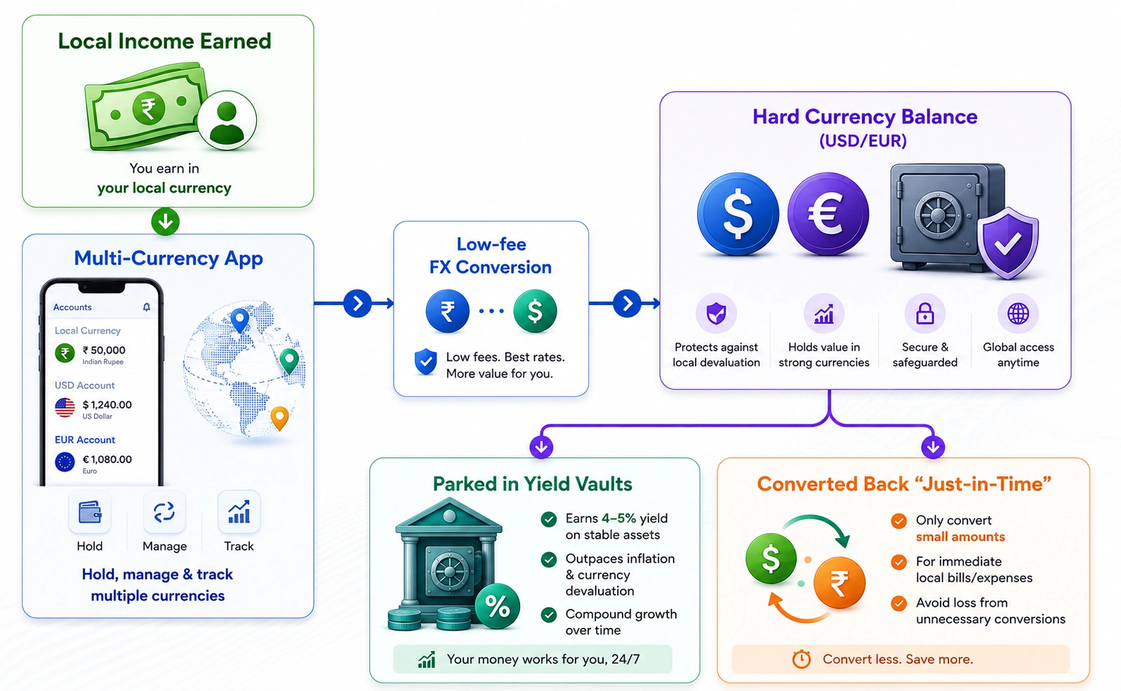 how multi-currency banking apps protect users against inflation