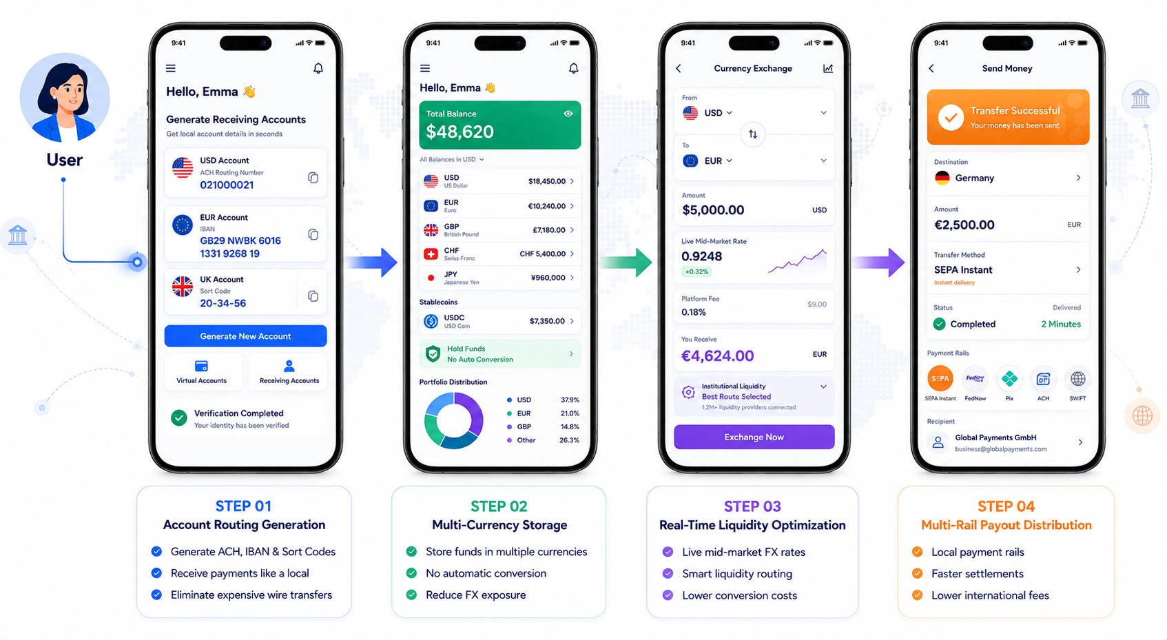 how multi-currency banking app works