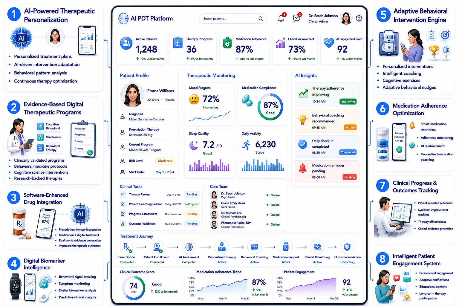 core features of AI digital therapeutics tool like Click Therapeutics
