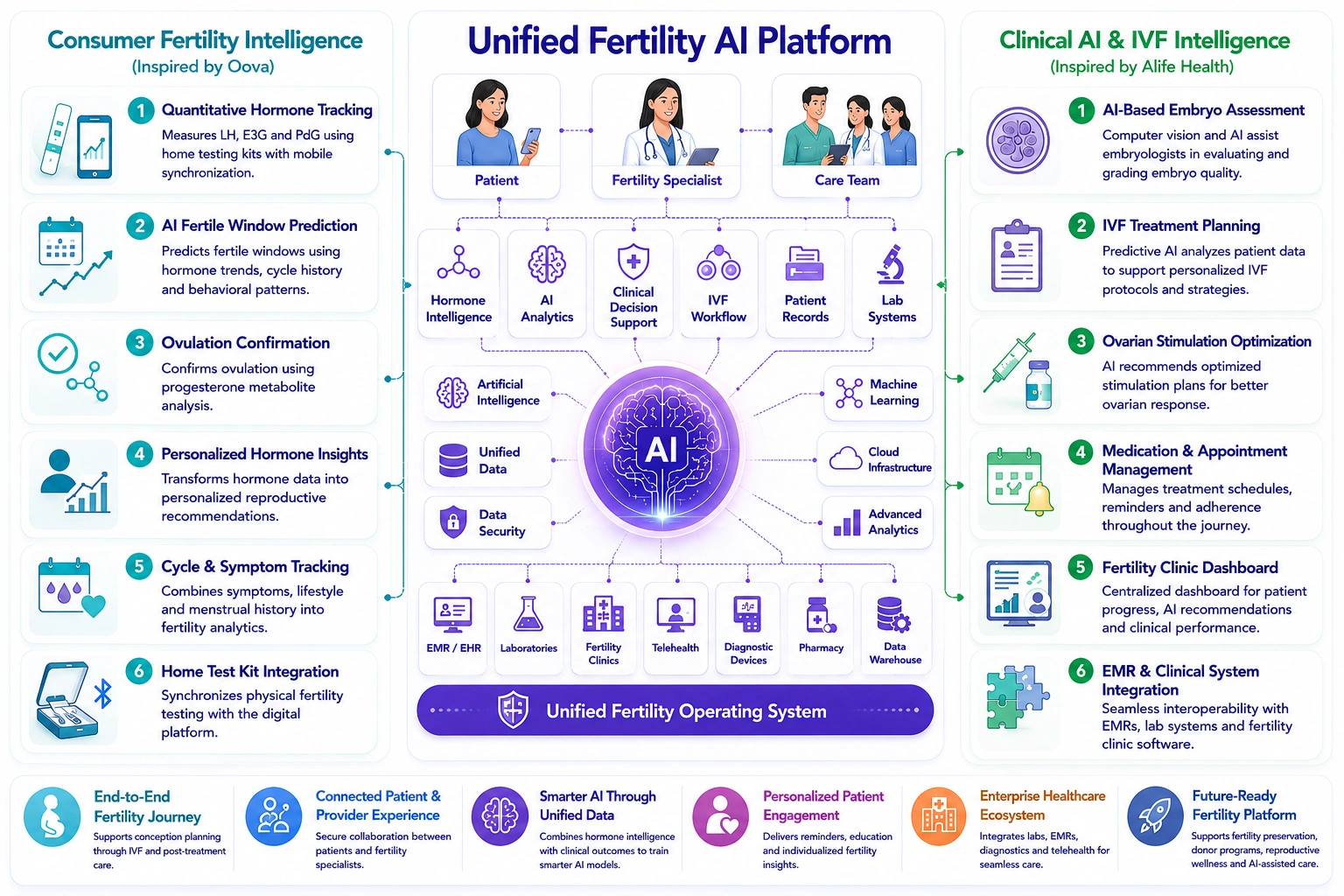 core features of fertility app like Oova and Alife Health
