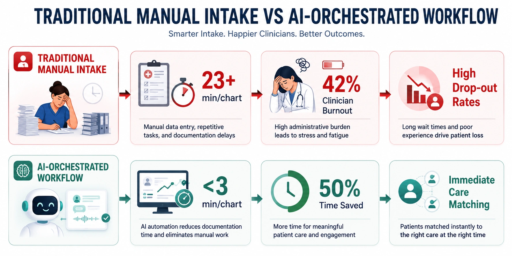why healthcare industries are replacing manual health platforms