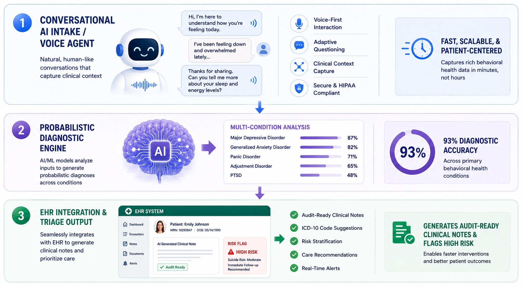Limbic's AI intake and clinical triage platform