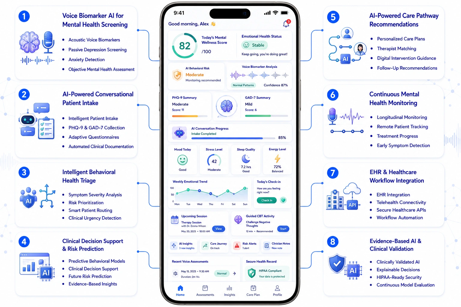 core features of develop AI mental health app like Kintsugi and Limbic