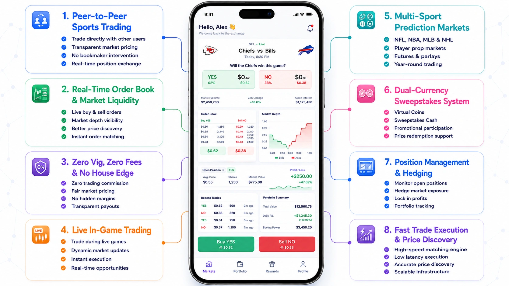 core features of sweepstakes prediction market app like Novig