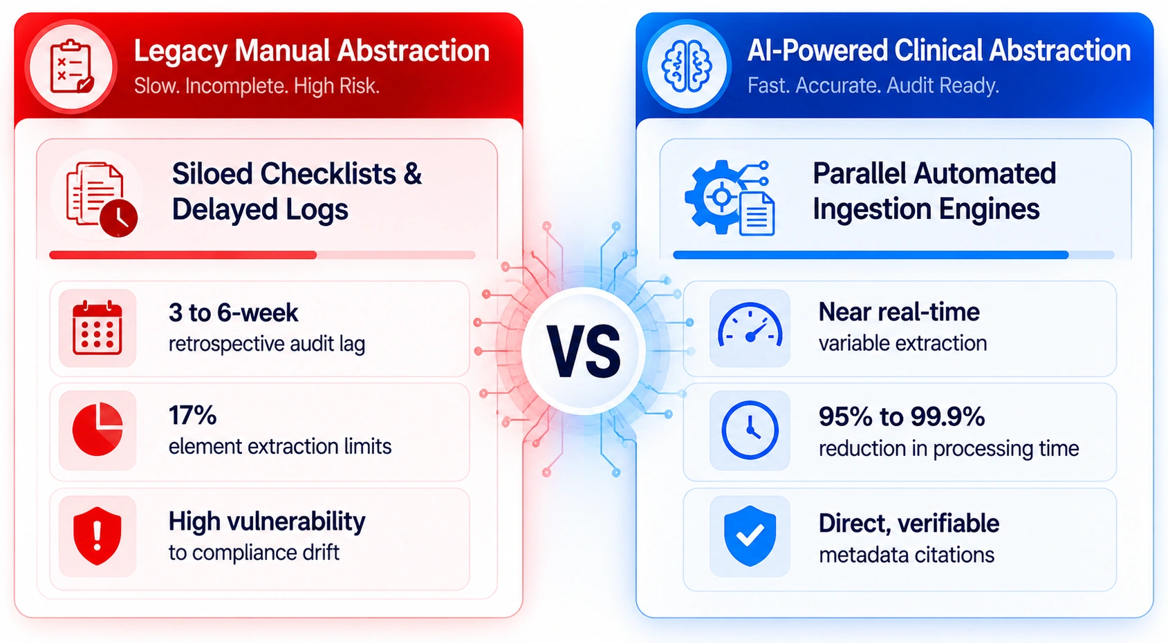 why healthcare enterpises shifting towards AI chart review tools