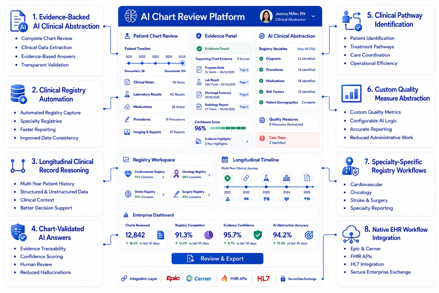 core features of AI chart review tool like Layer Health