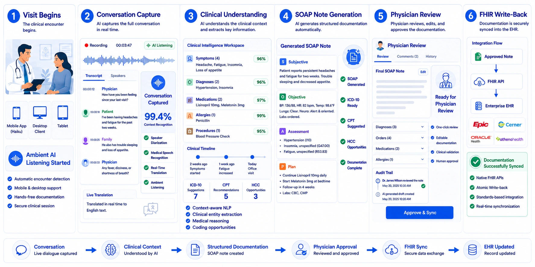 how ambient clinical intelligence works