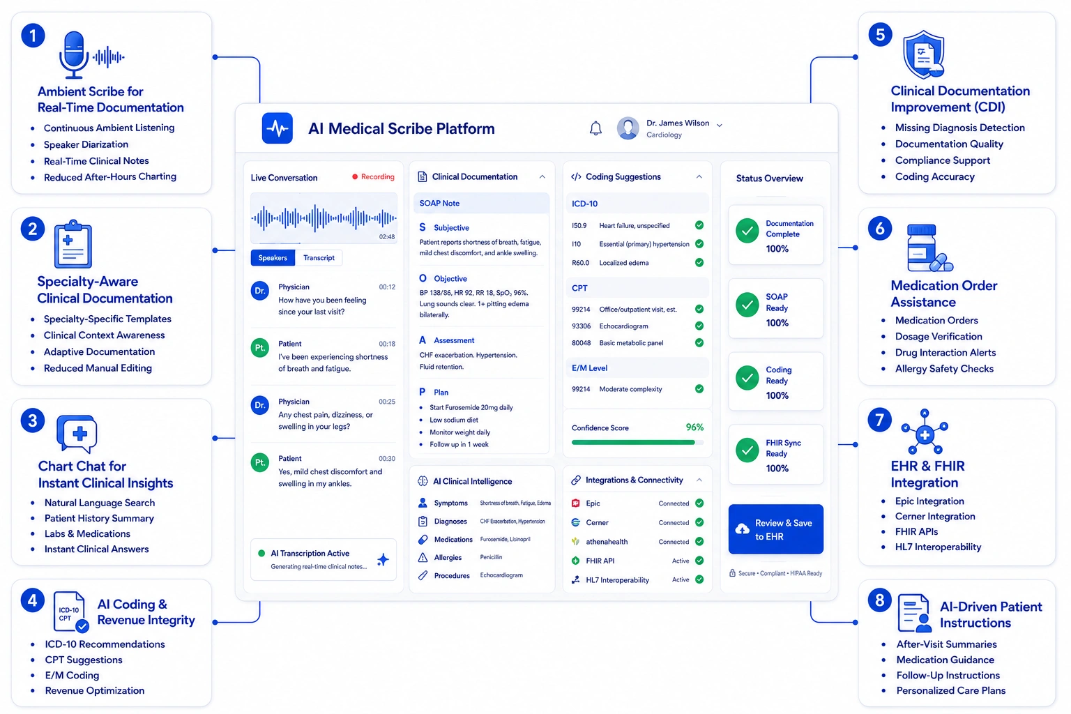 core features of AI medical scribe app like ambience healthcare