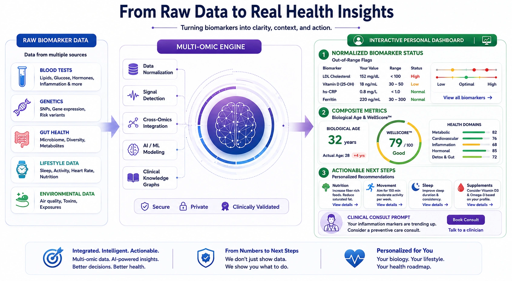 AI health intelligence in lab results
