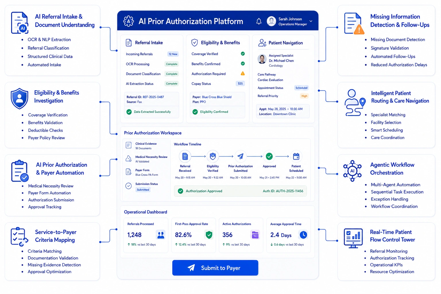 core features of AI prior authorization tool like Tennr