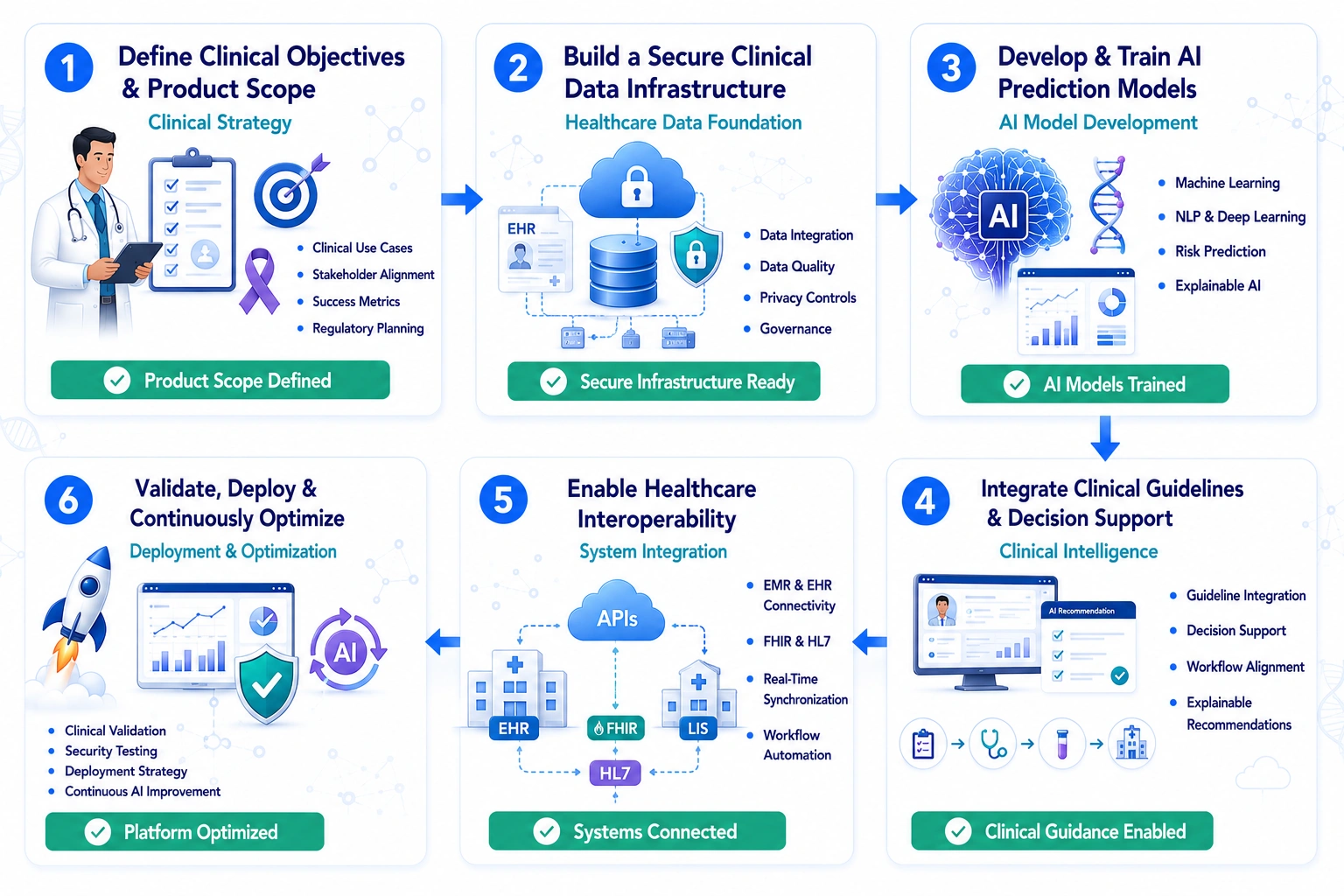 cancer risk assessment tool Like C the Signs development process