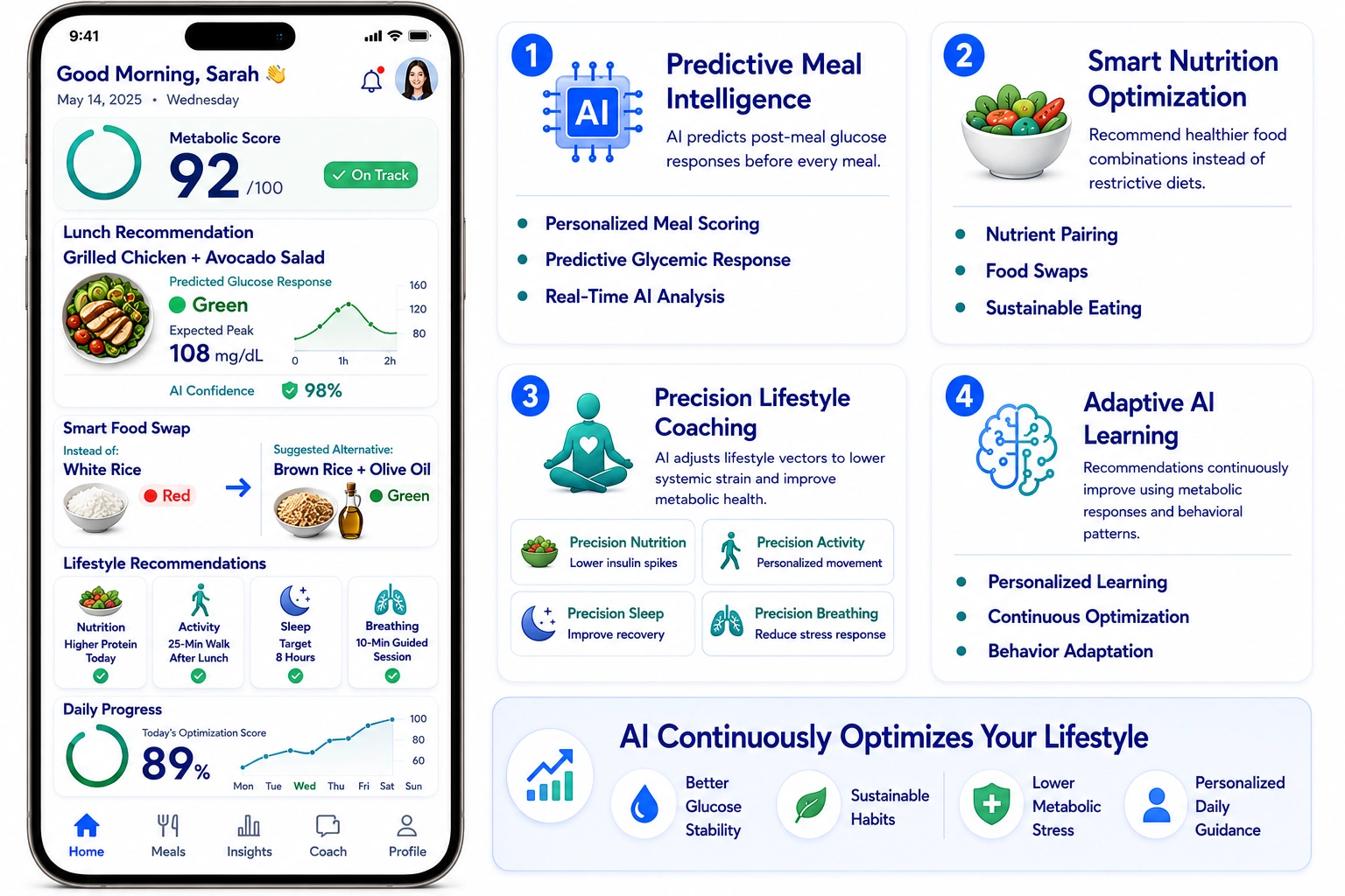 AI lifestyle optimization in metabolic health platform