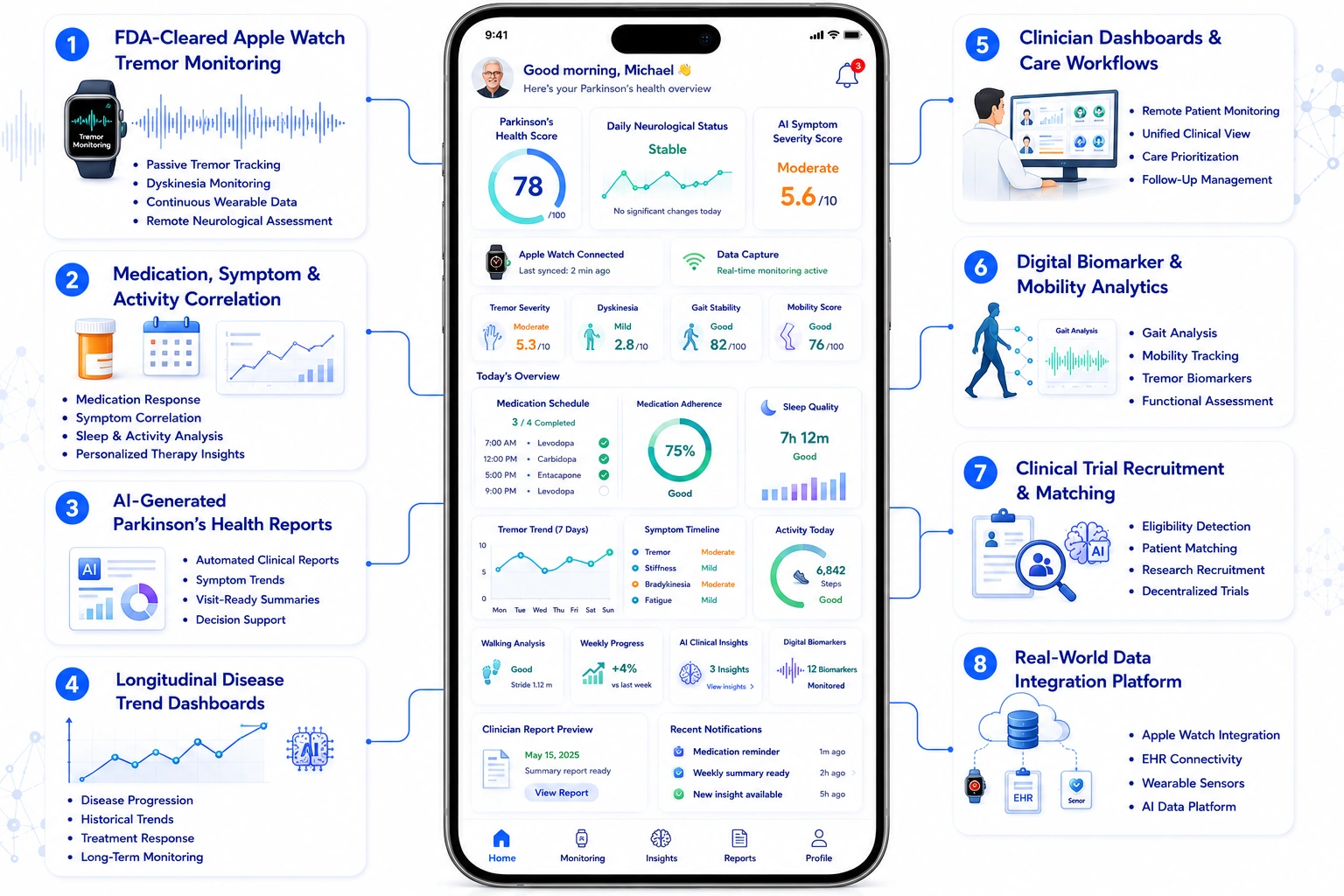 core features of Parkinson's monitoring tool like Rune Labs