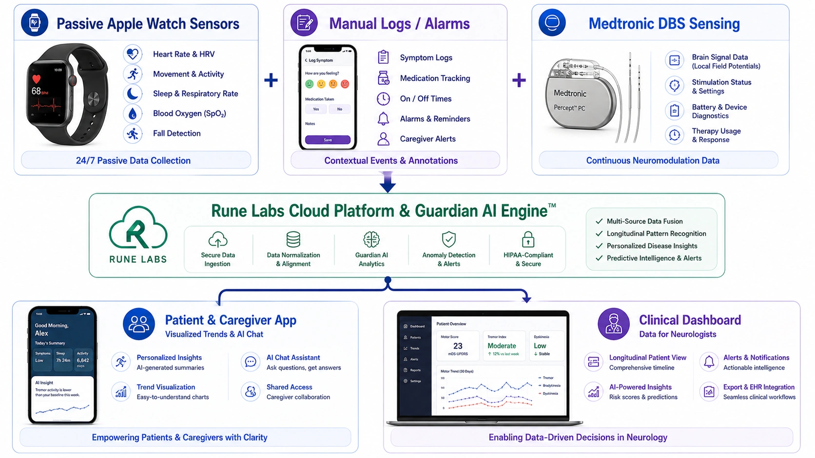 How Rune Lab's watch ecosystem works