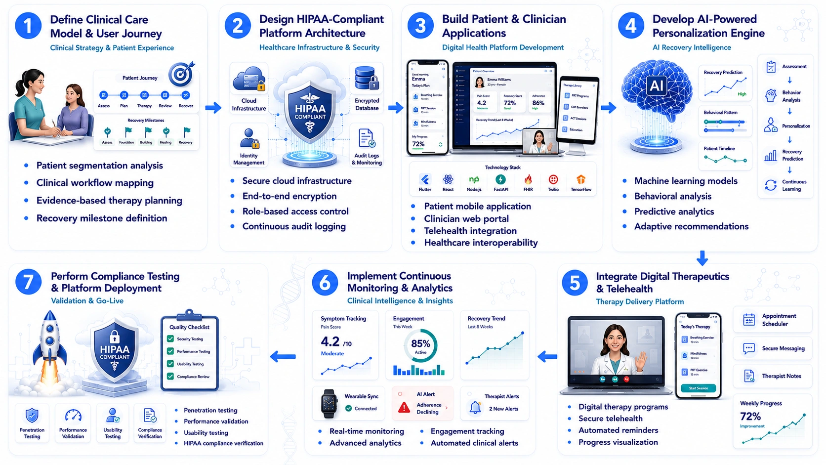 Pelvic floor therapy tool like Menda Health development process