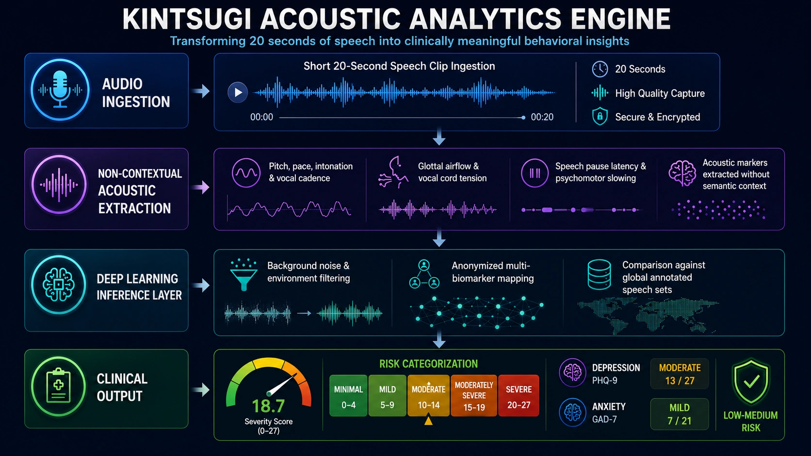 what is an AI voice biomarker engine