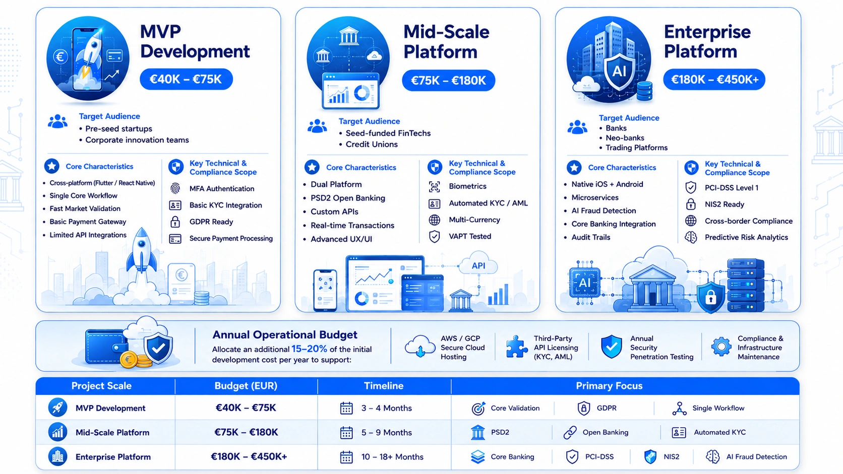 cost to develop a fintech app in belgium