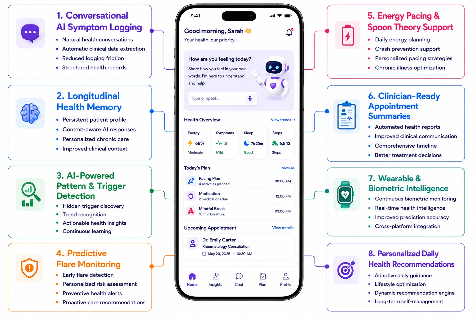 core features of AI health assistant like Juno