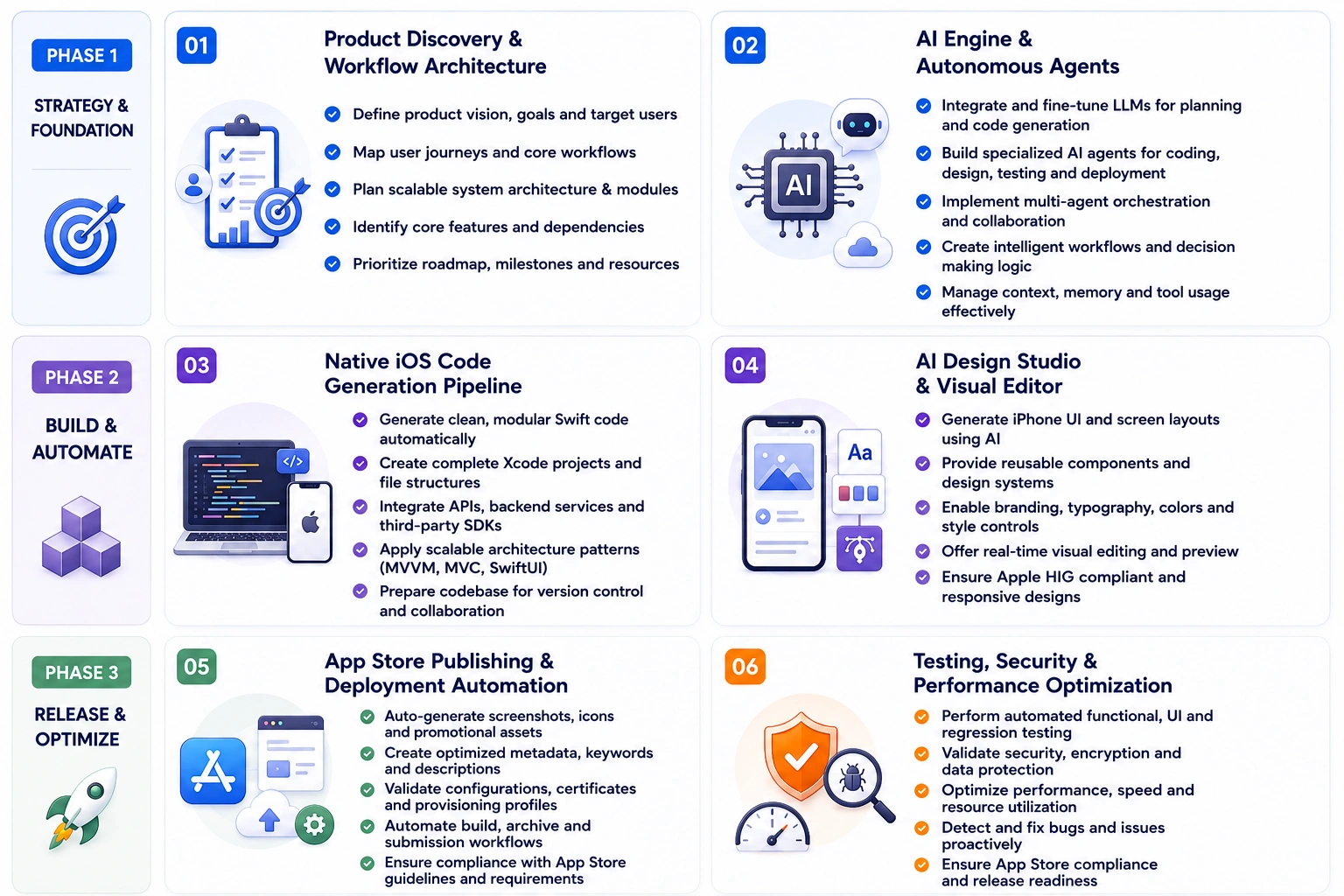 AI iOS app builder like x1 development process