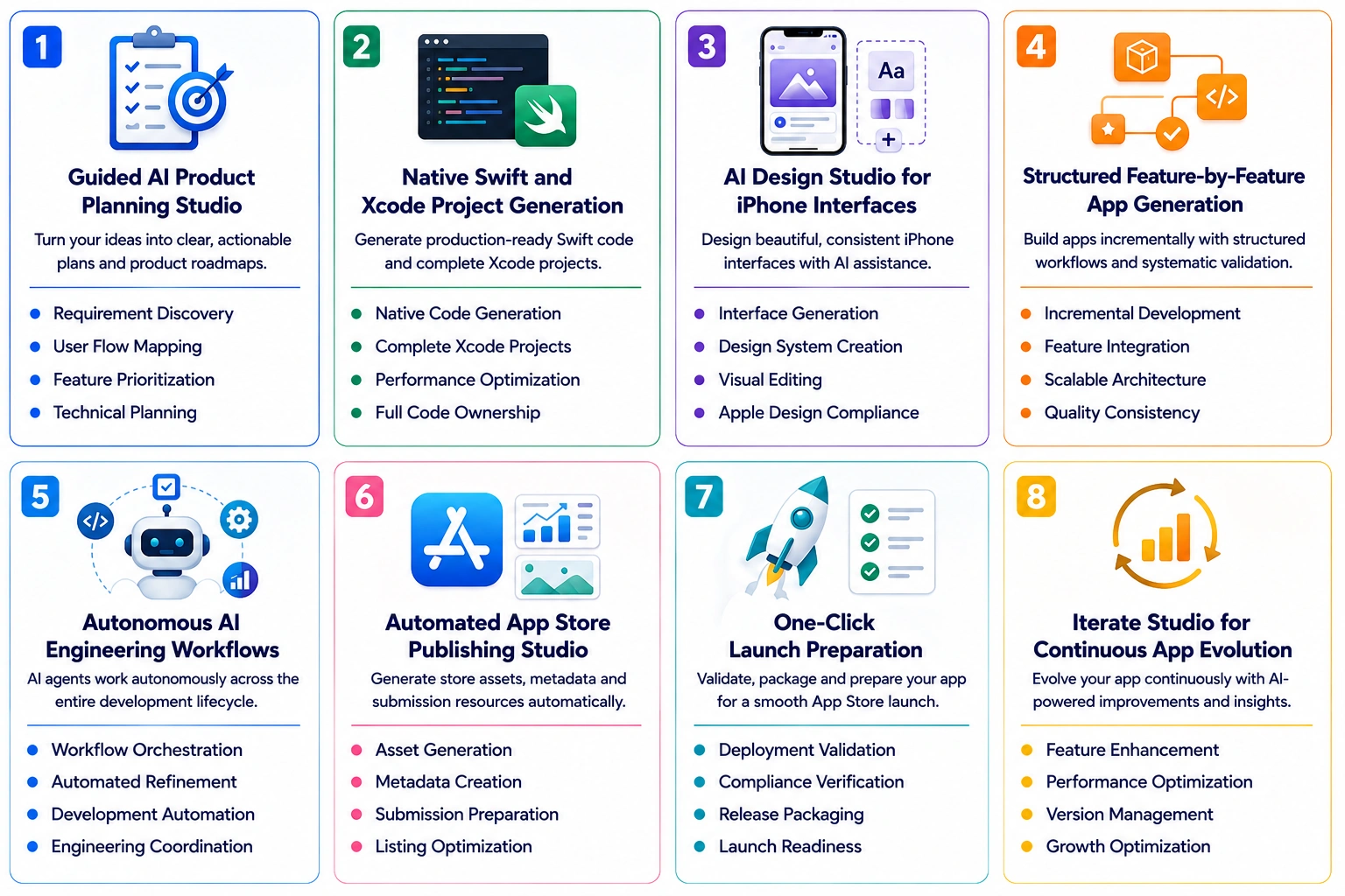 core features of AI iOS app builder like x1