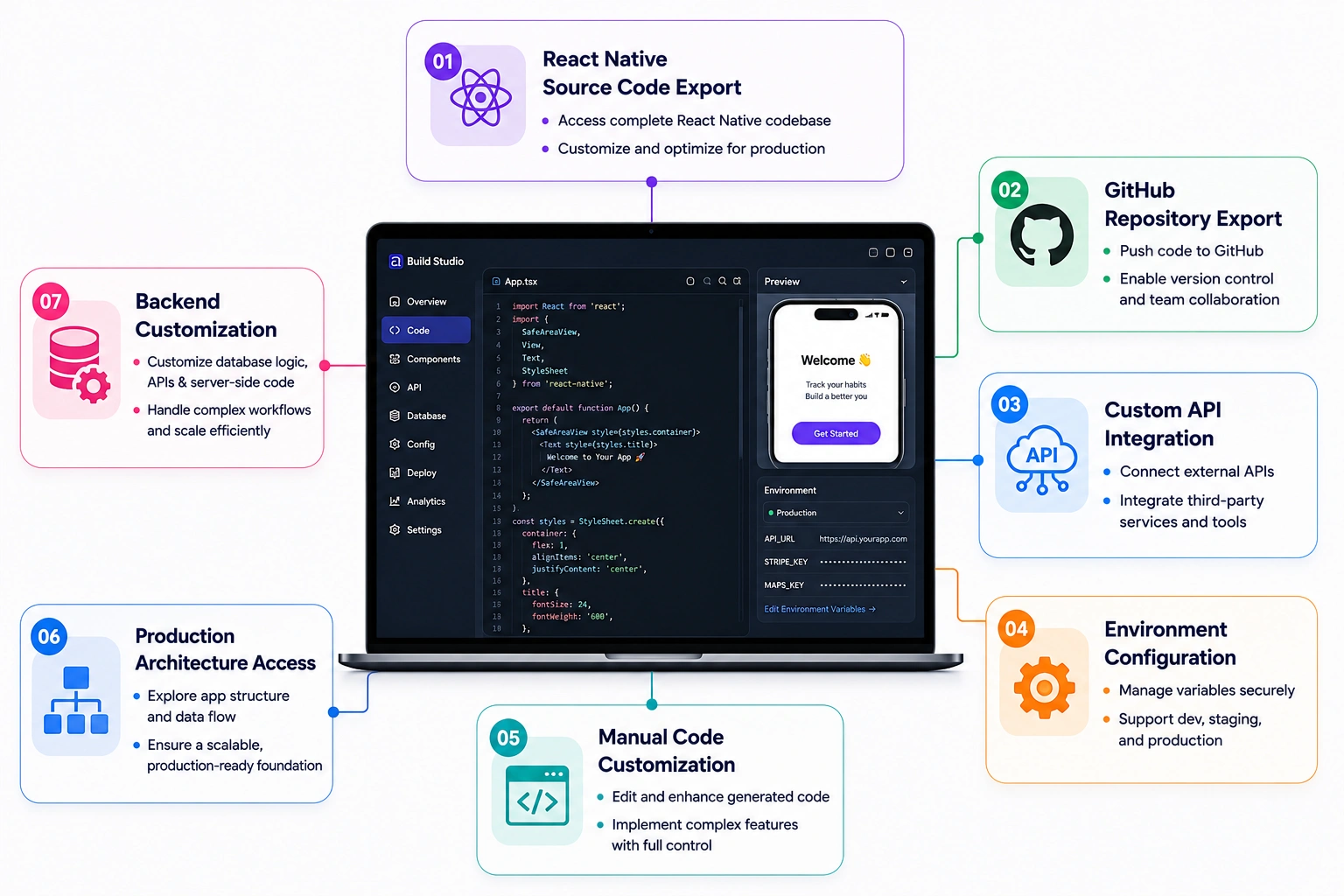 developer features of AI app builder like Newly