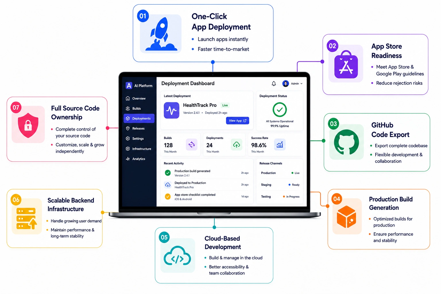 features of AI app builder like Newly