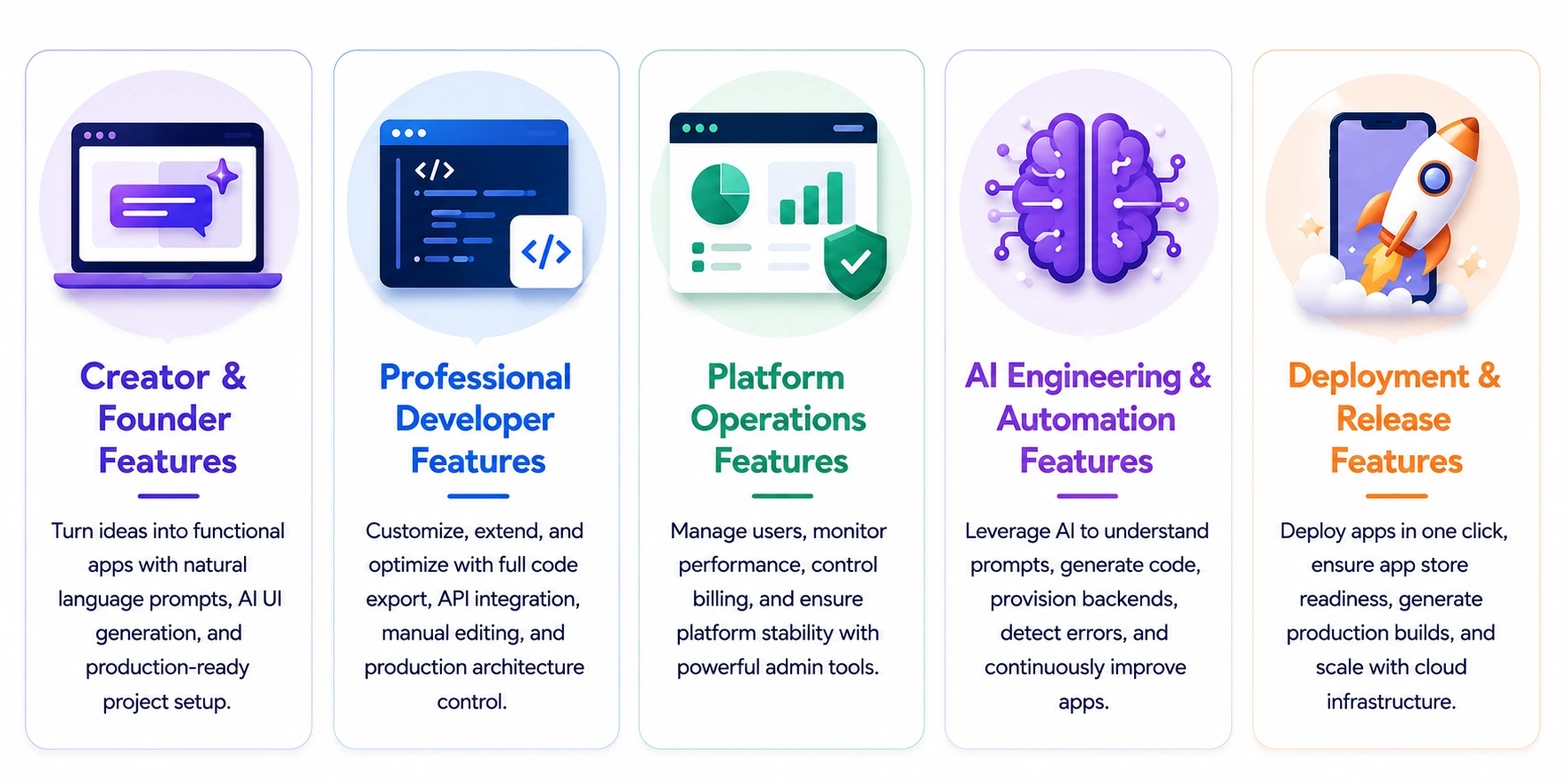 core features of AI app builder like Newly