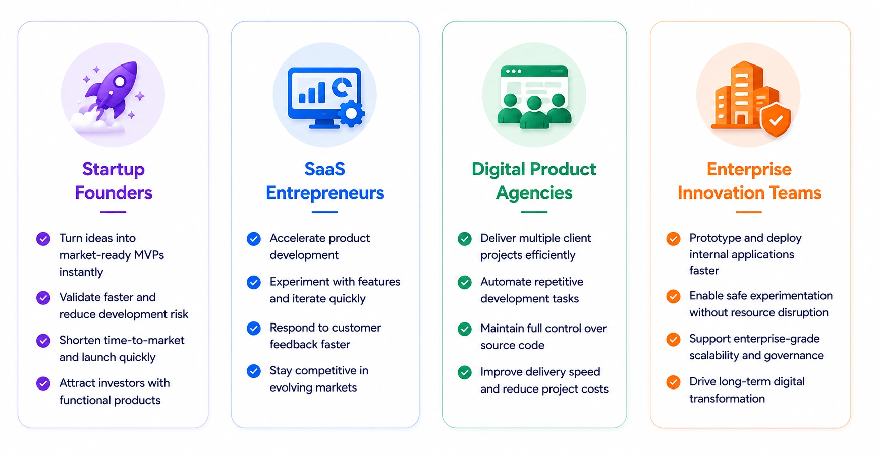 businesses that benefit most from AI mobile app builder platform 