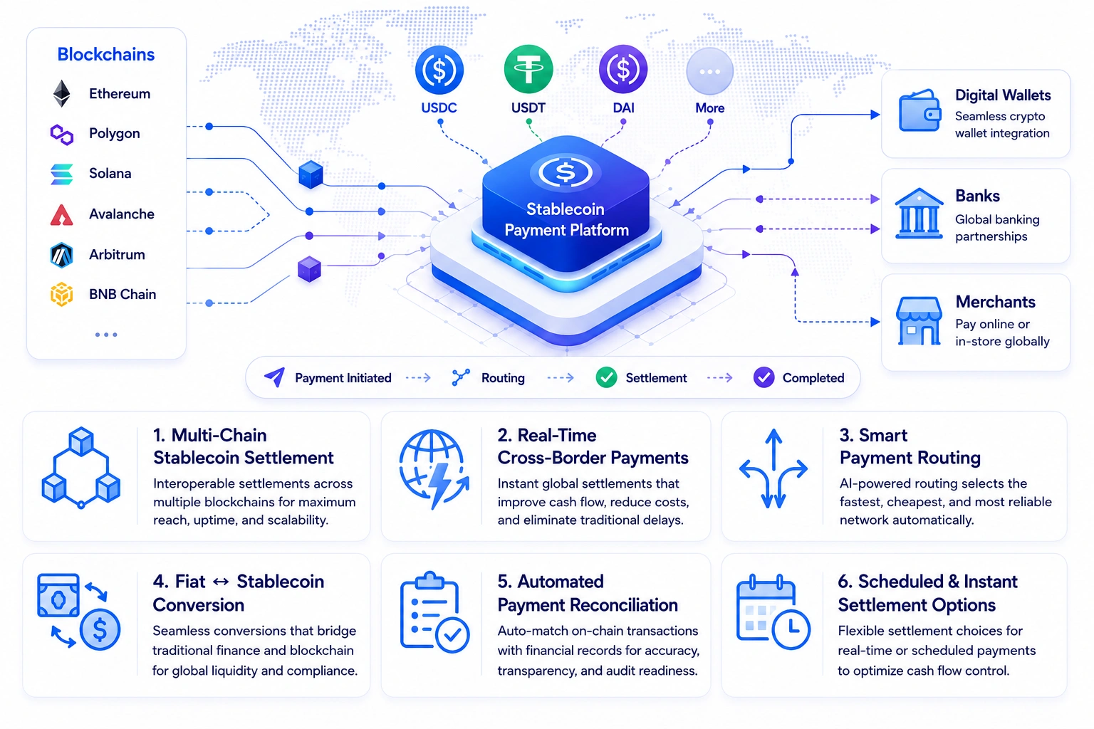 stablecoin payments infrastructure platform development