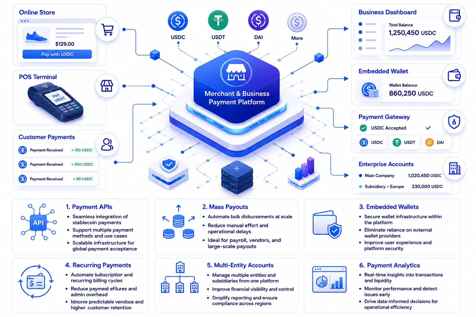 stablecoin payments infrastructure platform development