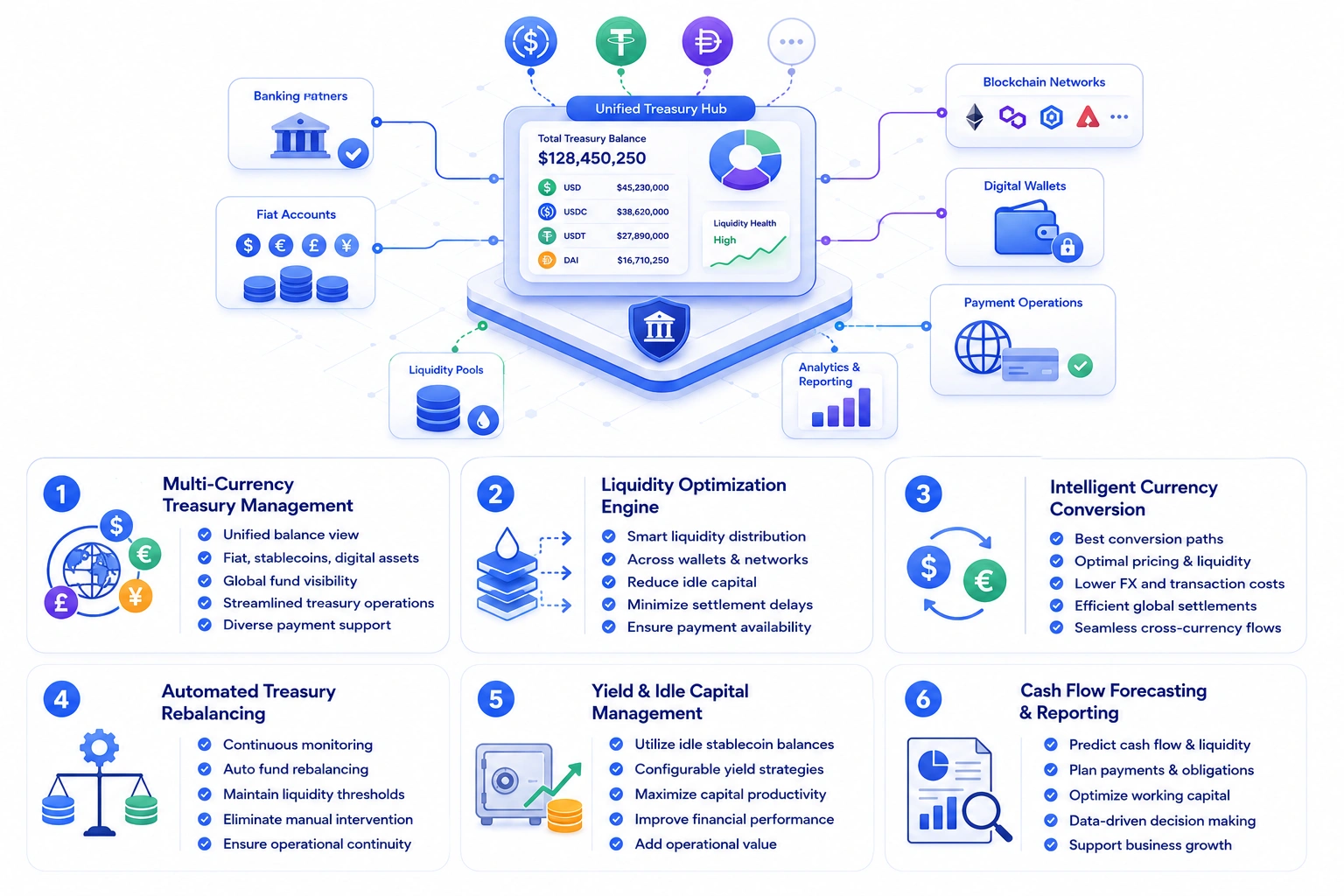 stablecoin payments infrastructure platform development