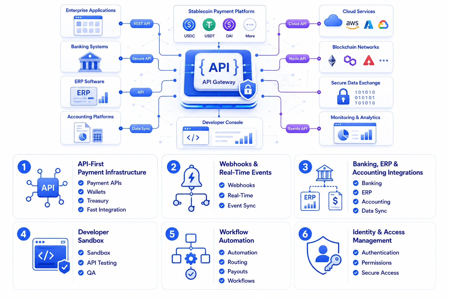 stablecoin payments infrastructure platform development