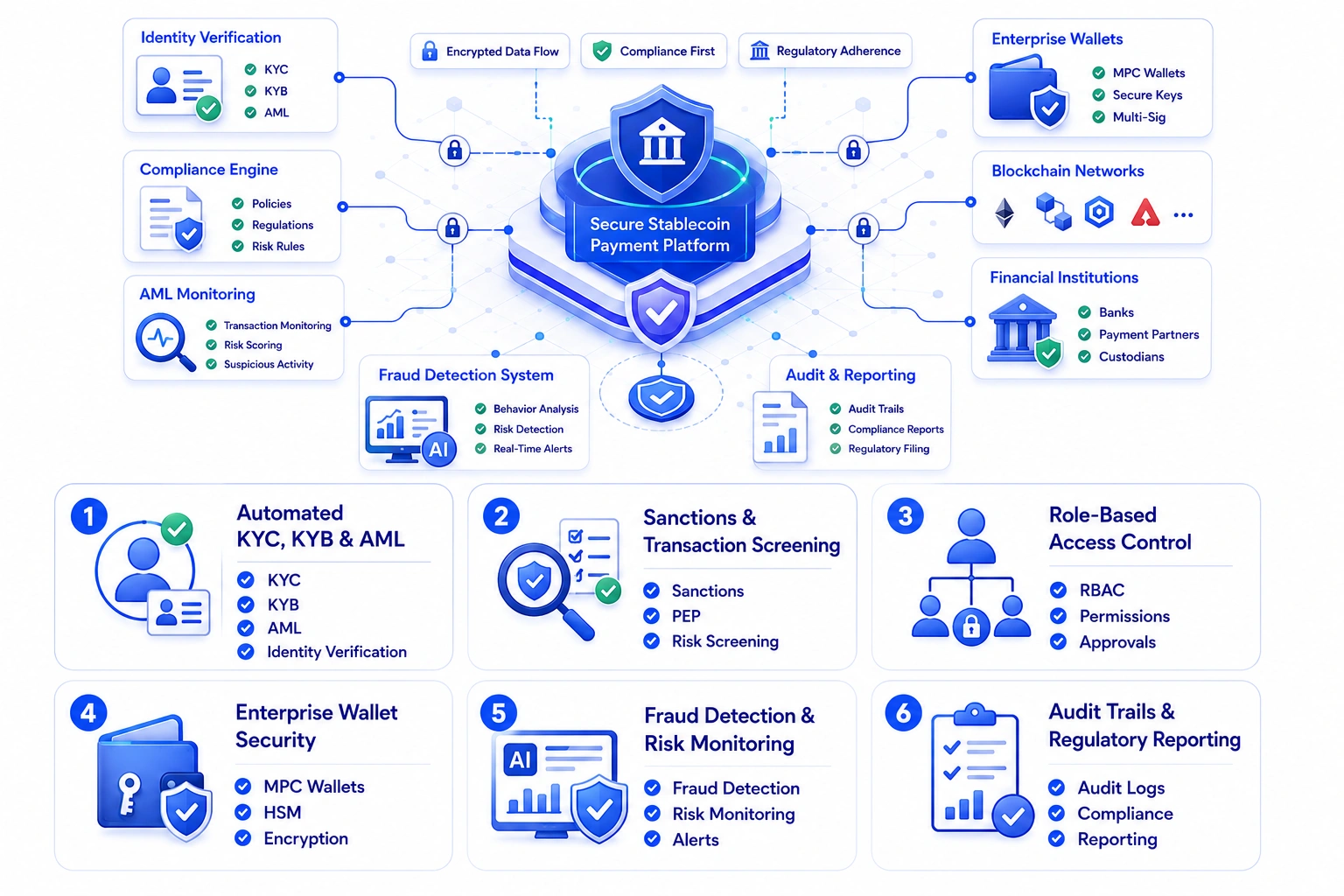 stablecoin payments infrastructure platform development