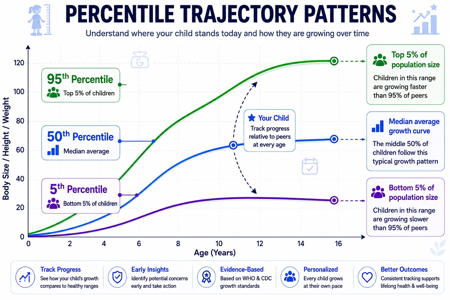 how growth charts of child development apps help parents