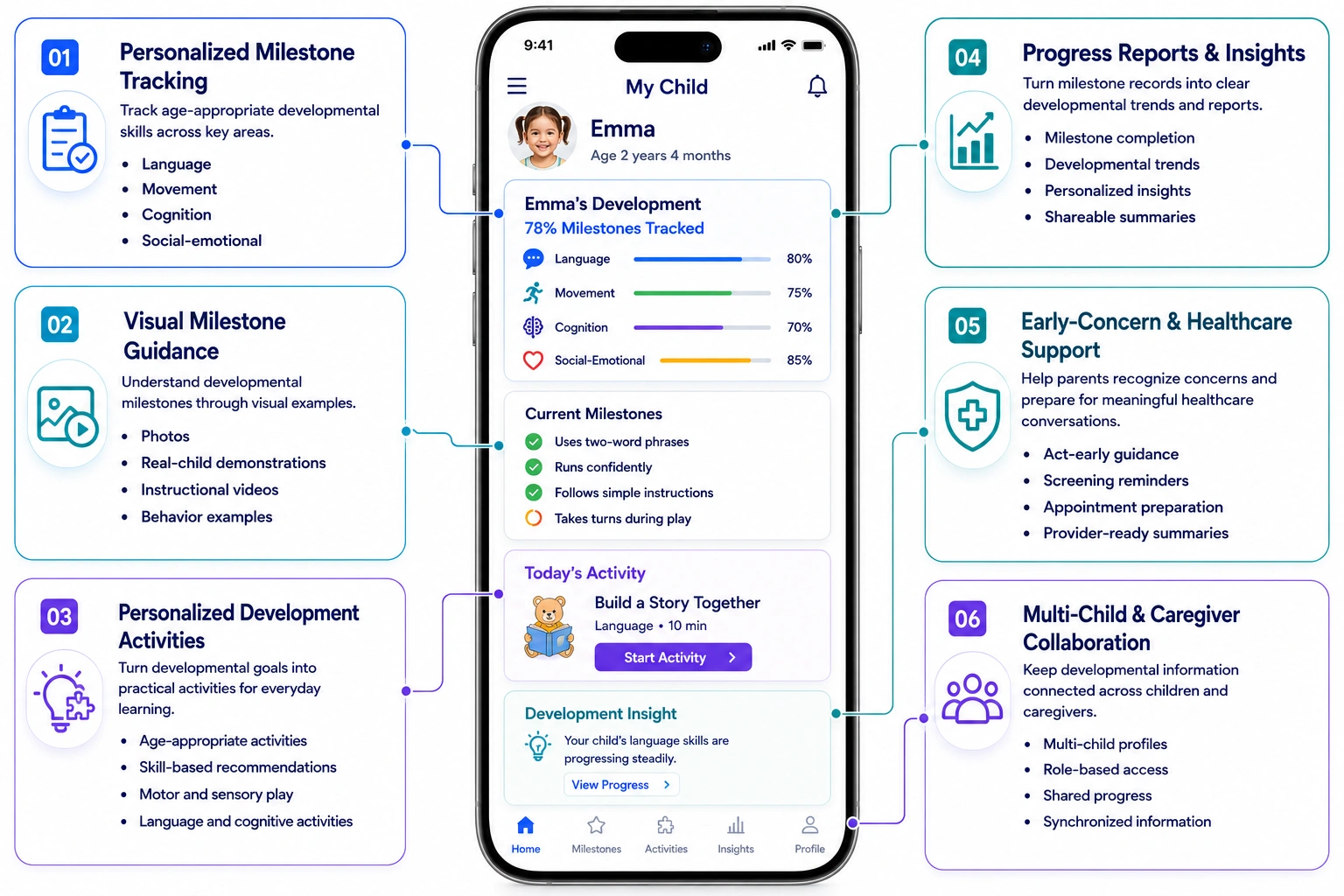 core features of child development app