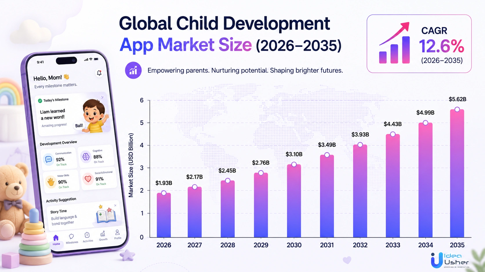 global child development apps market growth