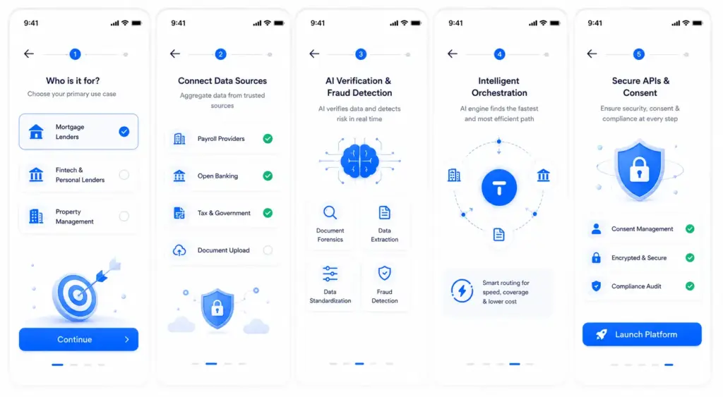 How to Develop an AI Income Verification Platform like Truework?