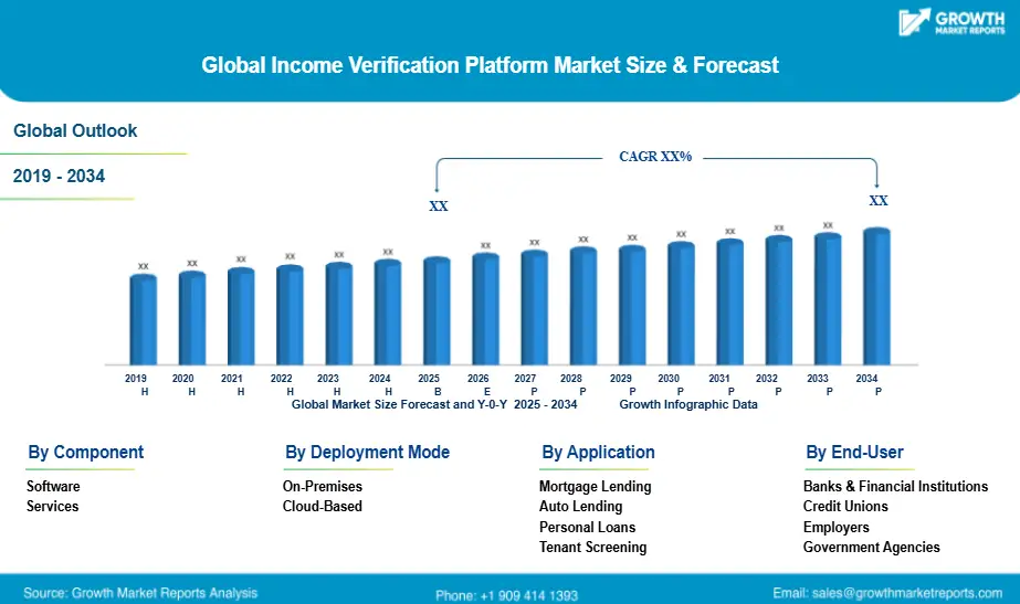 AI Income Verification Platform Development Similar to Truework