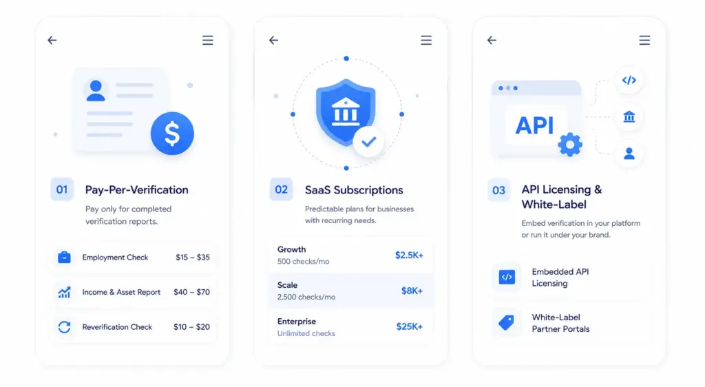 Revenue Models for an AI Income Verification Platform