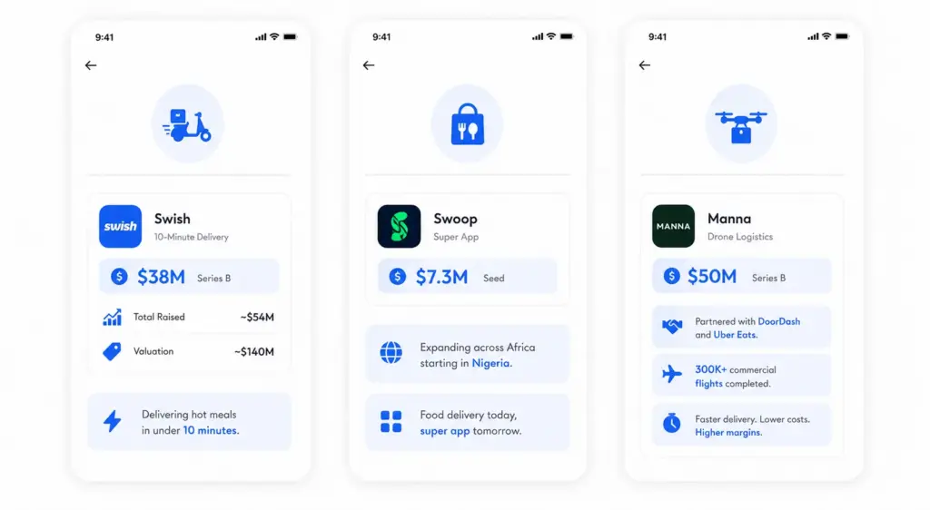 Food Delivery Service Apps That Recently Got Fundings