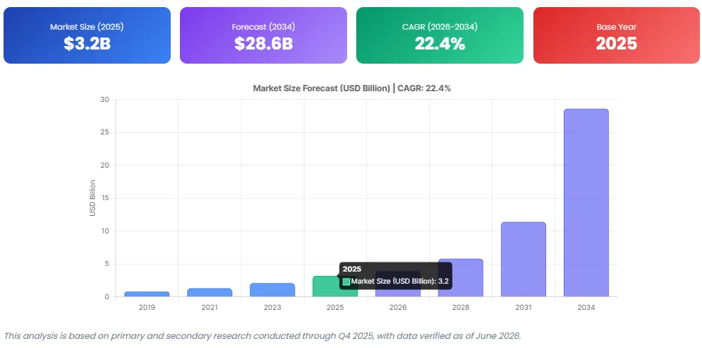 Market Potential for AI Loan Origination Solutions