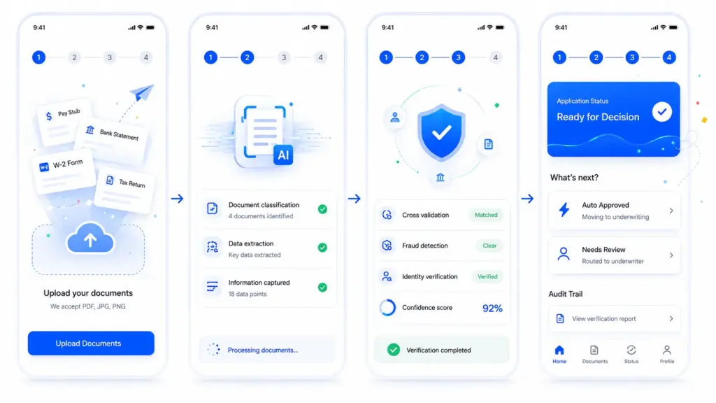 How AI Automates Document Verification During Loan Origination?