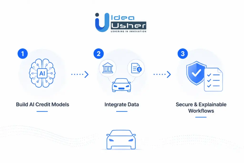 Build an AI Vehicle Loan Underwriting Platform with IdeaUsher