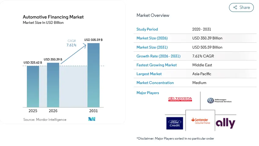 Why Auto Lenders Are Investing in AI Loan Underwriting?