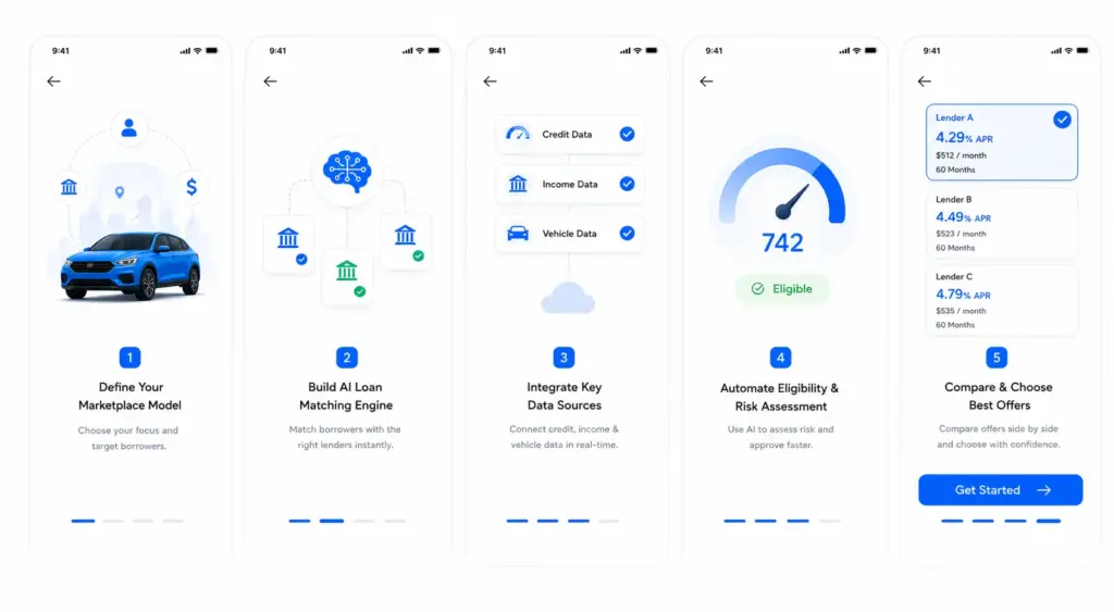 How to Build an AI-Based Auto Loan Marketplace?
