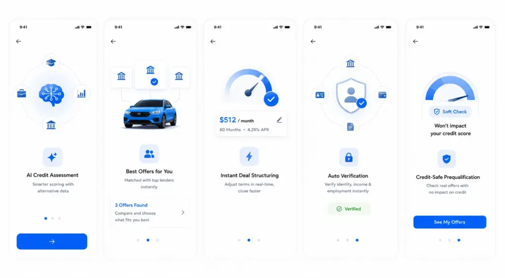 Key Features of an AI-Based Auto Loan Marketplace